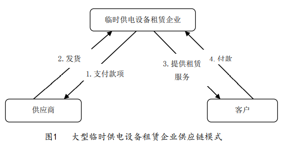 惠州188bet备用网址
企业的传统供应链模式和供应链融资模式